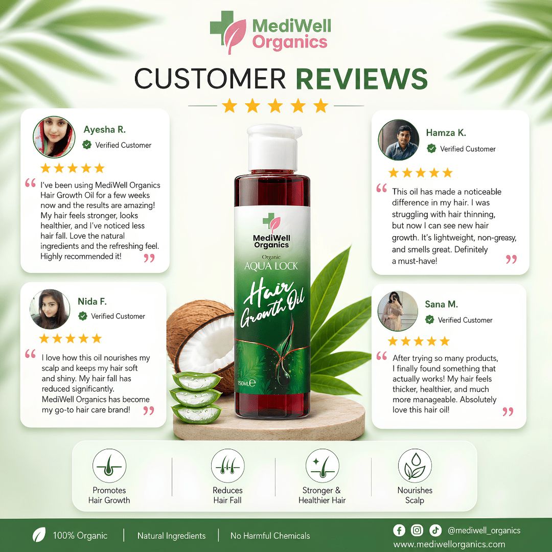 Mediwell AquaLock Hair Growth Oil - Mediwell Organics